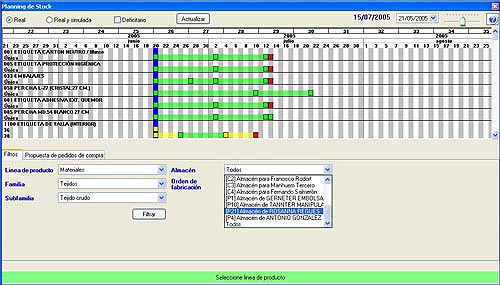 Tambien disponemos de filtros para ver las necesidades de untipo de componente o incluso de un almacen concreto