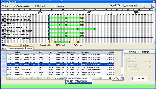 Podem veure amb facilitat l'estoc necessari per dates i realitzar propostes de comandes de compra